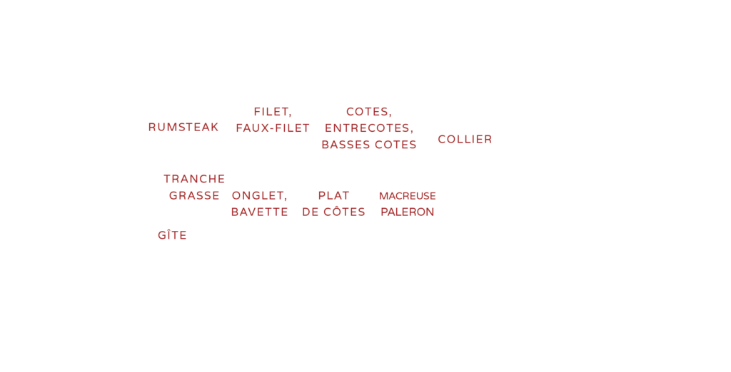 Ferme de Peyrot vente directe de viande bovine limousine
